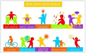 Resilience toolkit